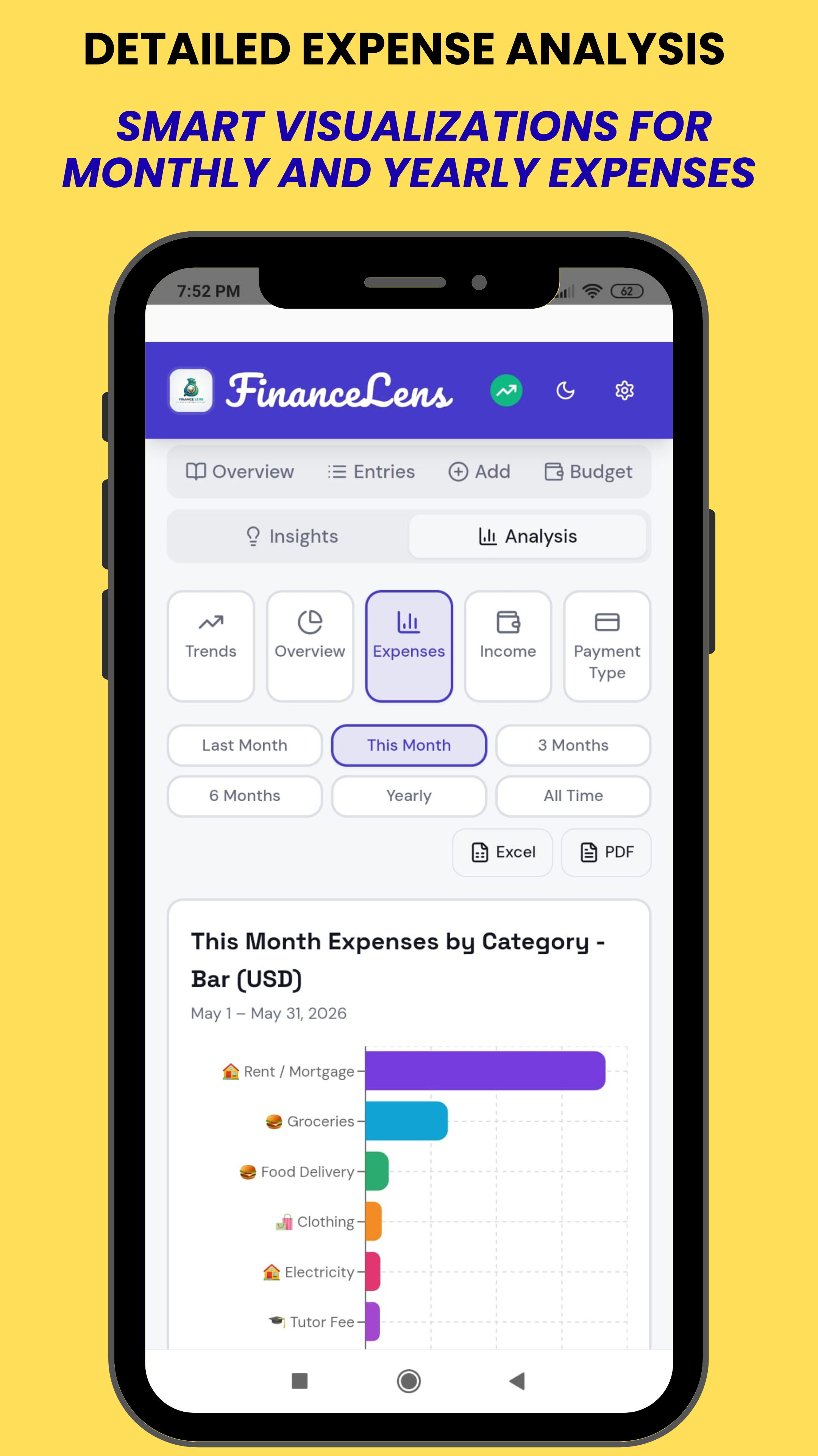 Detailed expense analysis with charts