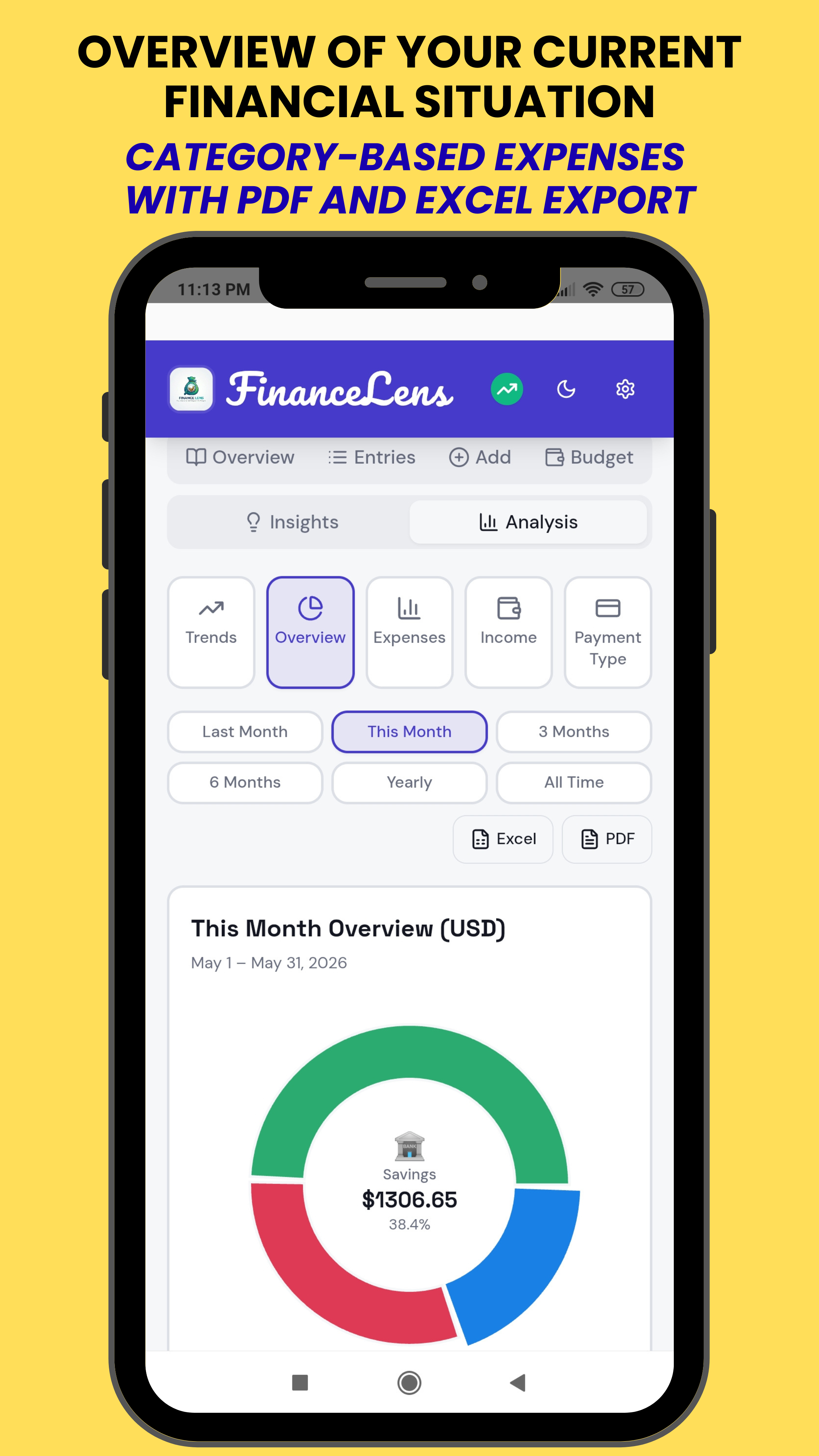 Overview of your current financial situation